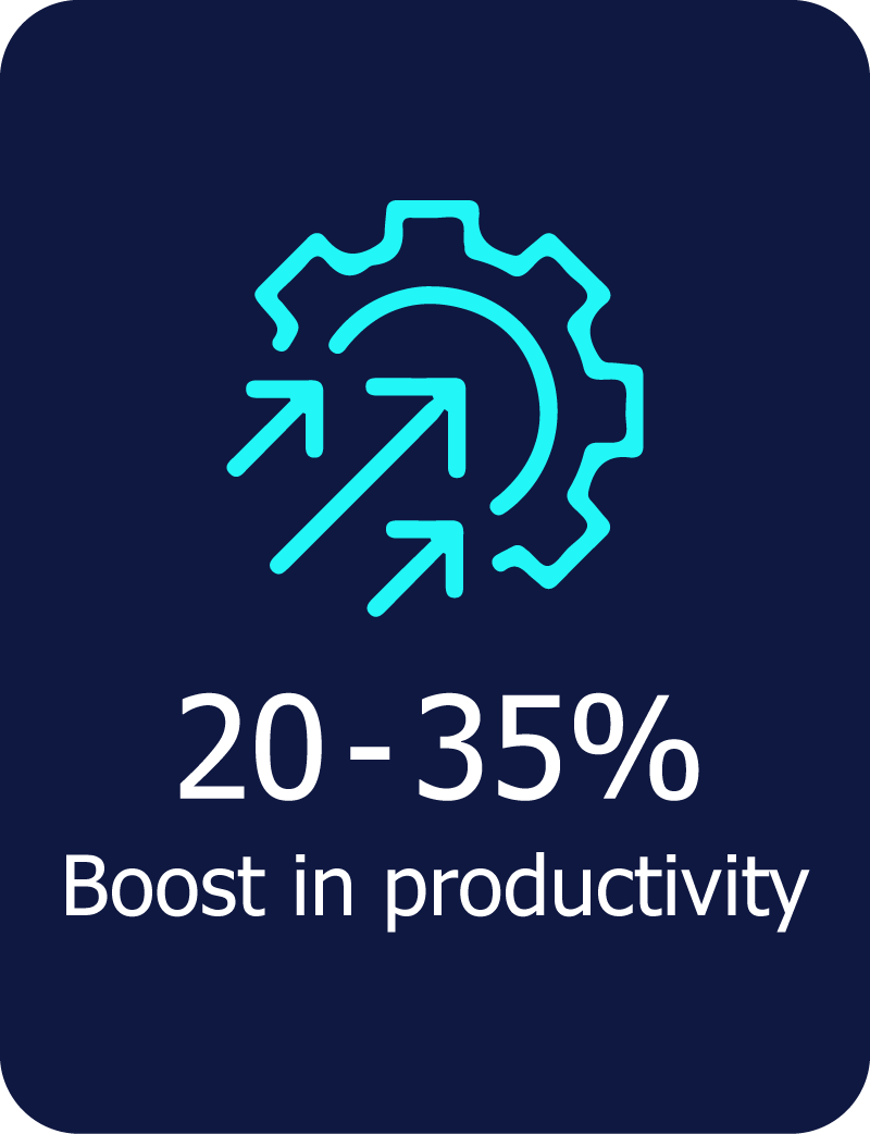 20-35% boost in productivity 