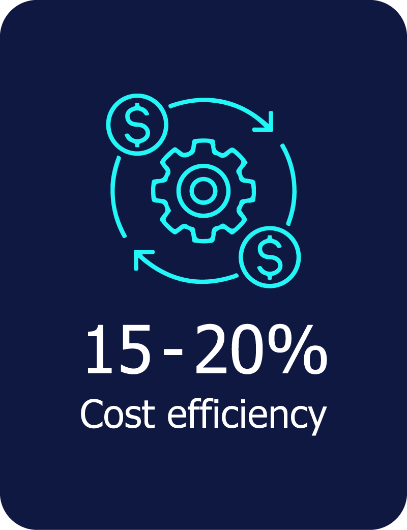 15-20% cost efficiency