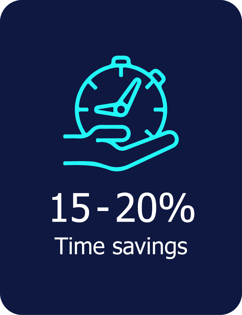 15-20% time savings