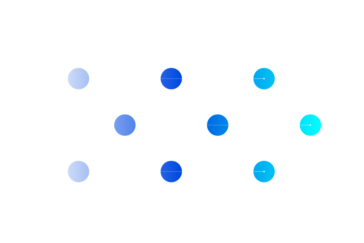 product to service