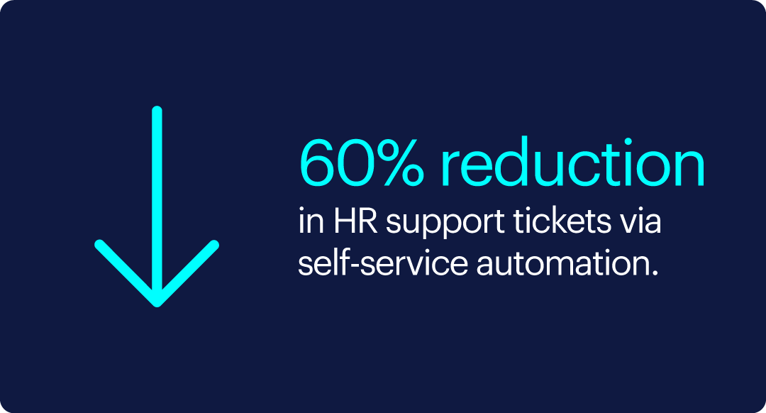 self-service automation_thumbnail