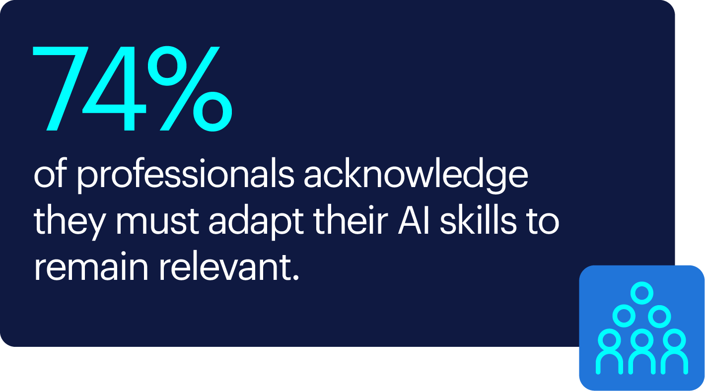 AI adaptation report by Randstad digital
