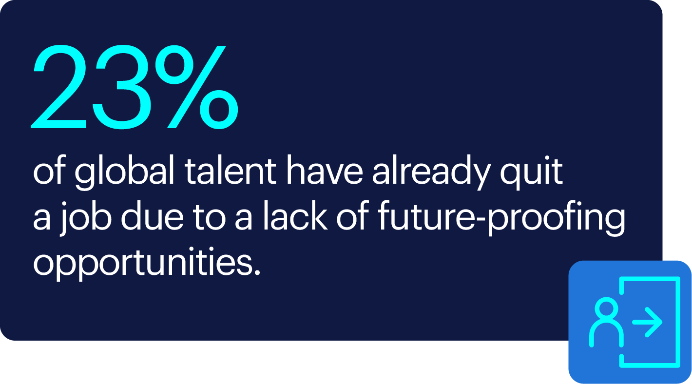 future proofing stats by Randstad Digital