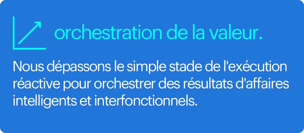 orchestration de la valeur