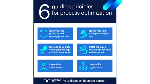 Guiding principles for process optimization. | Randstad Digital